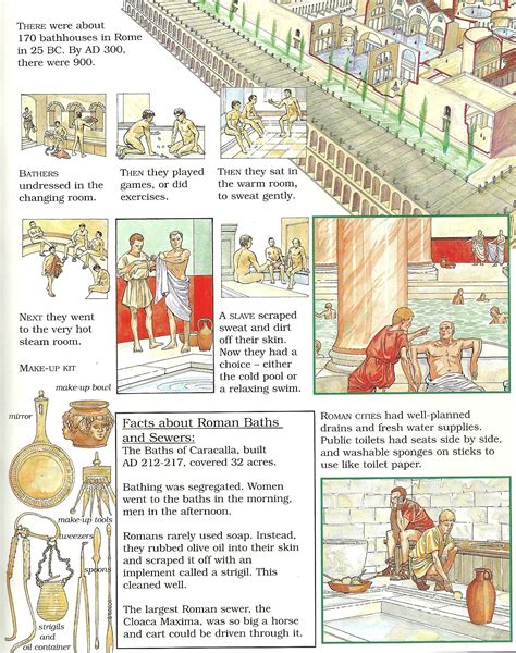 How To Use A Roman Bath Roman Baths Roman Ancient Rome