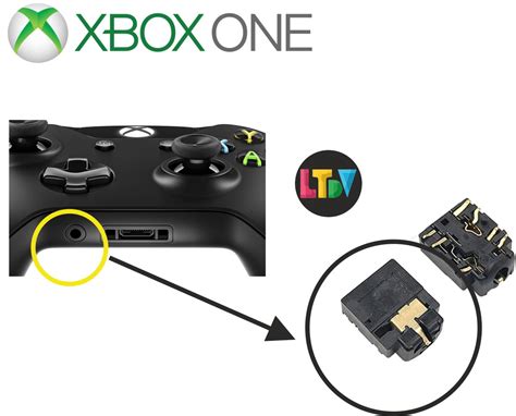 Reparaci N Xbox One Todos Los Modelos Y Aver As N En El Sector