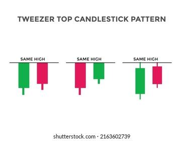 Tweezer Top Candlestick Chart Pattern Japanese Stock Vector Royalty