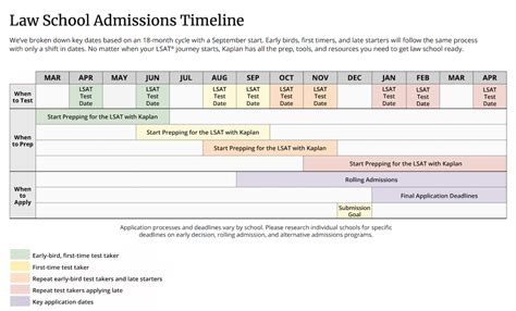 Lsat Month Study Guide Kaplan Test Prep