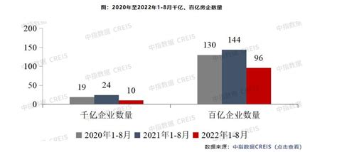 什么信号？百强房企销售额继续收窄，千亿企业降至10家，房企高管这样说澎湃号·媒体澎湃新闻 The Paper