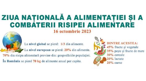 Ziua Națională a Alimentației și a Combaterii Risipei Alimentare 16