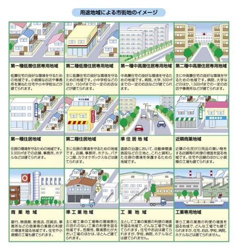 建築基準法による制限 サポート行政書士法人