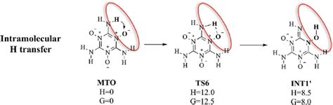 The Reaction Mechanism For The Intramolecular H Transfer Path