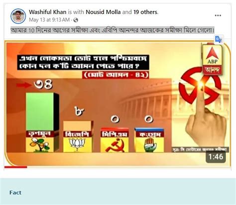 Fact Check Screenshot Of Abp Ananda Old Opinion Poll Went Viral On