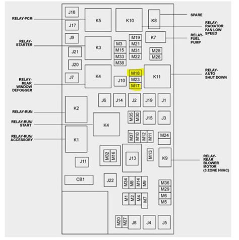 Dodge Avenger Fuse Box Diagrams