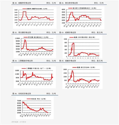 历年煤炭价格走势图近十年煤炭价格走势图 慧博投研资讯