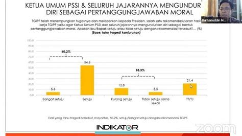 Buntut Tragedi Kanjuruhan Publik Dominan Setuju Ketua Umum Dan