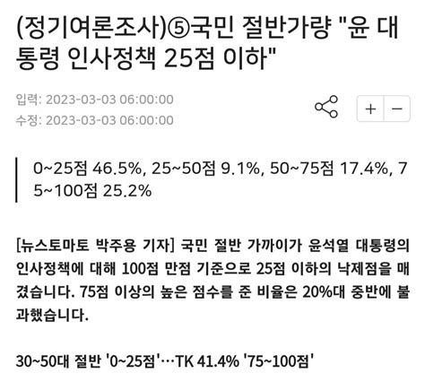 뉴스토마토 정기여론조사 국민 절반가량 윤 대통령 인사정책 25점 이하 정치시사 에펨코리아