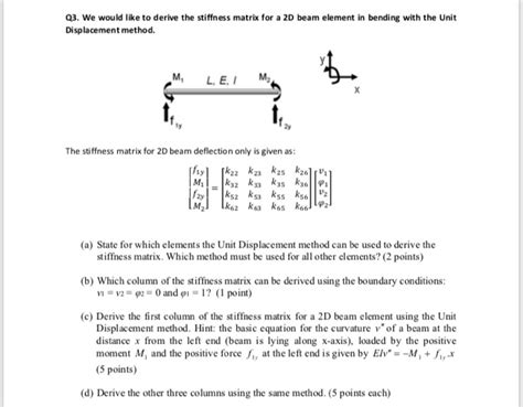 Solved Q3 We Would Like To Derive The Stiffness Matrix For Chegg