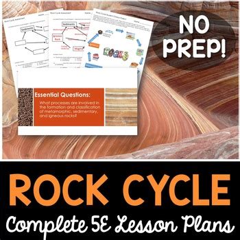 Rock Cycle Complete E Lesson Plan Rock Cycle Lesson Science Lesson