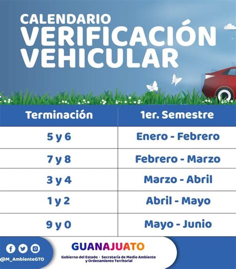 Verificación Vehicular Guanajuato 2023 Checa Los Autos Que Verifican