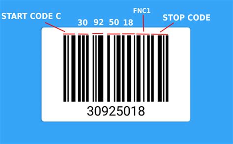 How To Use A Code128 Barcode Generator? [A Definite Guide]