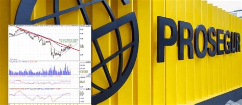 Nota técnica Prosegur Se acerca a nivel de posible entrada larga por