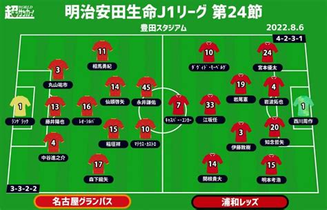 【j1注目プレビュー第24節名古屋vs浦和】3日ぶりの再戦、今回は決着つけられるか サッカー スポーツブル スポブル