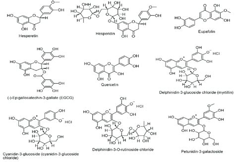 Chemical Structures Of Flavonoids Flavanones Flavones Catechins