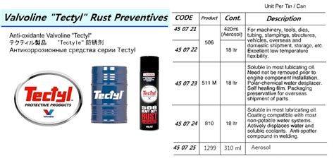 Rust Preventive Zipa