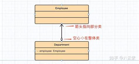 「设计模式」10分钟学懂uml类图 知乎