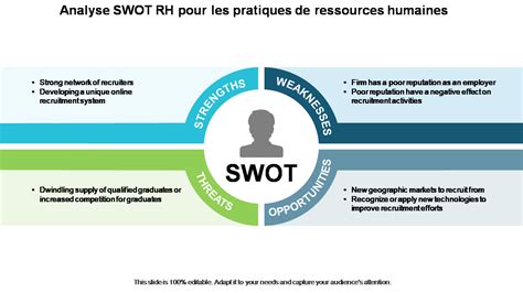 Top Des Mod Les Powerpoint Pour Effectuer Une Analyse Swot D Taill E