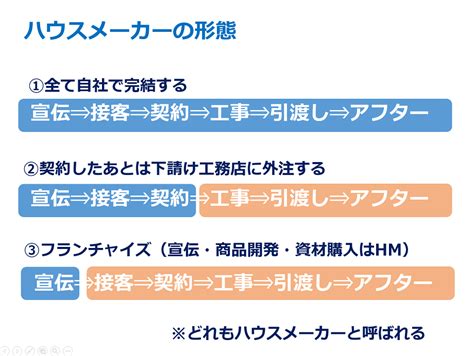 工務店とハウスメーカーの違い 工務店スタッフブログ