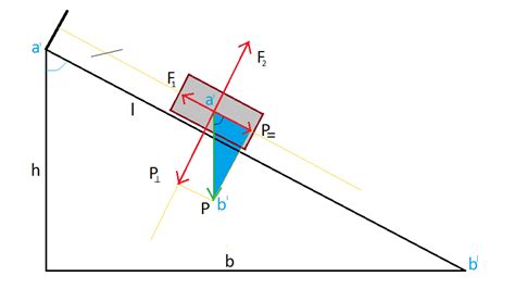 Equilibrio Di Un Corpo Appoggiato Su Un Piano Inclinato Scienza Fisica