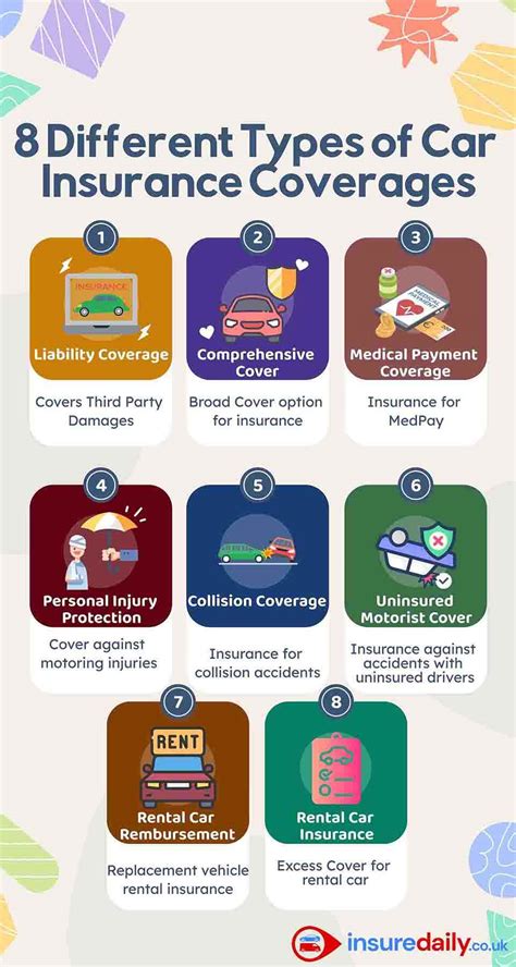 Types of Car Insurance Coverage