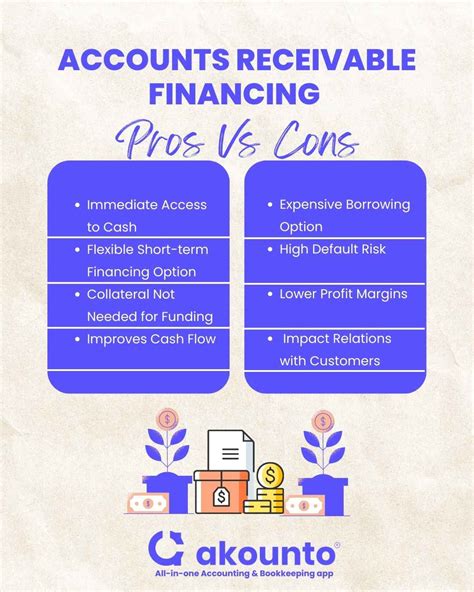 Accounts Receivable Financing Learn With Examples Akounto