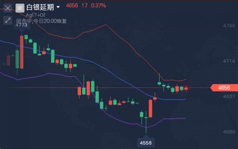 2022 5 16黄金白银延续下跌，短线关注黄金1800 1840区间破位方向财富号东方财富网