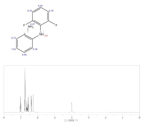 1033225 44 3 C12H10F2N2 Formula NMR Boiling Point Density Flash Point