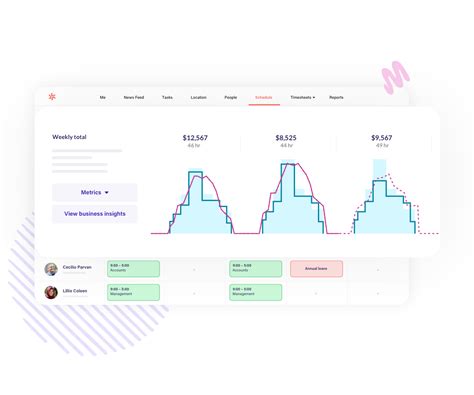 Online Rostering Software Staff Scheduling App Deputy Australia