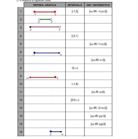 me podrías ayudar con esta tarea de matemáticas por favor Brainly lat