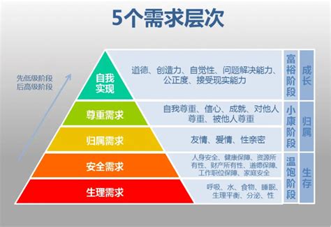 激励如何在员工积极性中发挥作用？ 知乎