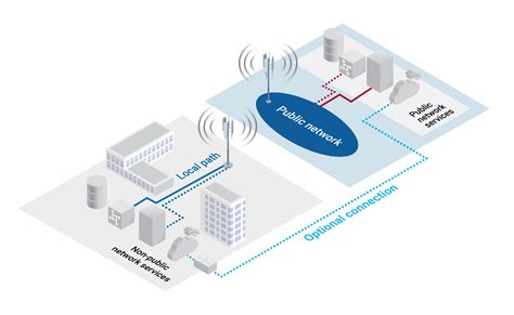 Private 5g Networks For Connected Industries Exfo