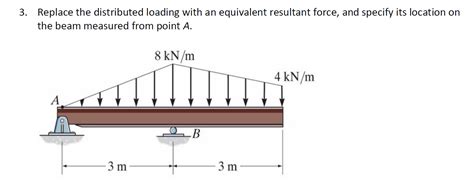 Solved Replace The Distributed Loading With An Equivalent Chegg