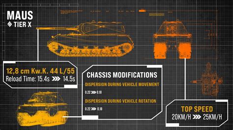 Tanks Reforged! Balance Updates to the Maus Line!