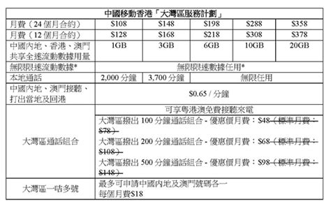 中國內地即將取消跨省漫遊數據收費 中國移動香港即日為「大灣區服務計劃」加推無限流動數據 以全城至抵價格 輕省融入大灣區生活圈