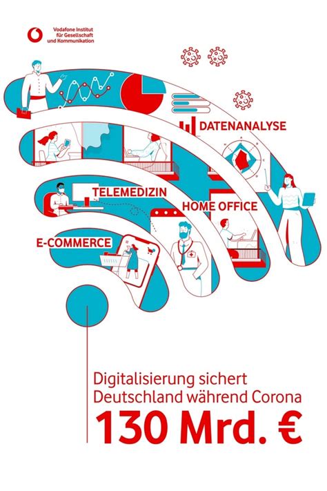 Digitalisierung Sichert Deutschland W Hrend Corona Milliarden Euro