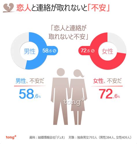 韓国人に聞く：事前の連絡なしに連絡が取れないとき、許容できる時間は？ Chosun Online 朝鮮日報