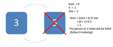 Josephus Problem - GeeksforGeeks