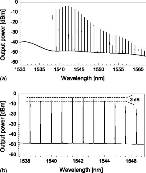 Figure 1 From High Performance Adjustable Room Temperature