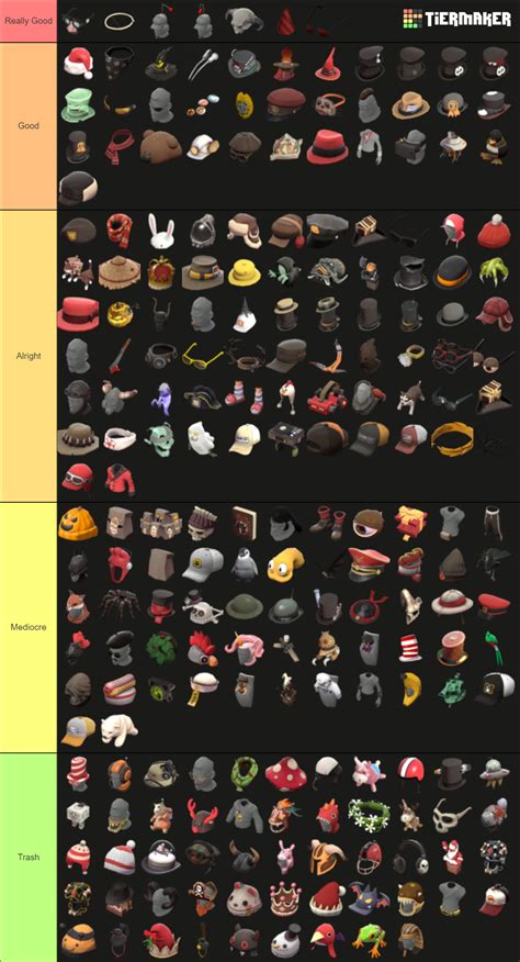 TF2 All-class Cosmetics. Tier List (Community Rankings) - TierMaker