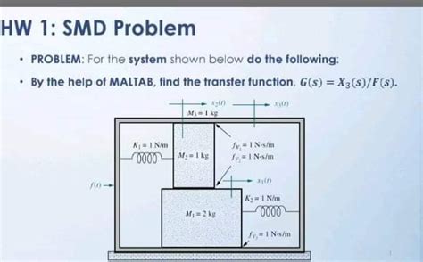 Solved HW 1: SMD Problem • PROBLEM: For the system shown | Chegg.com