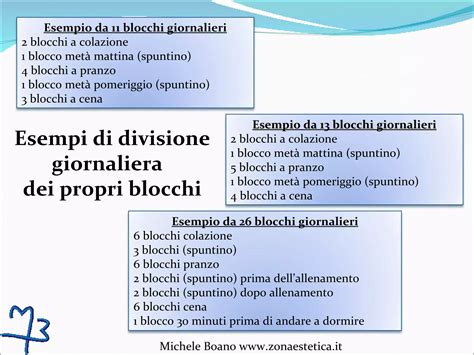 Tabella Blocchi Dieta A Zona 2