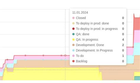 charts  reports plugin