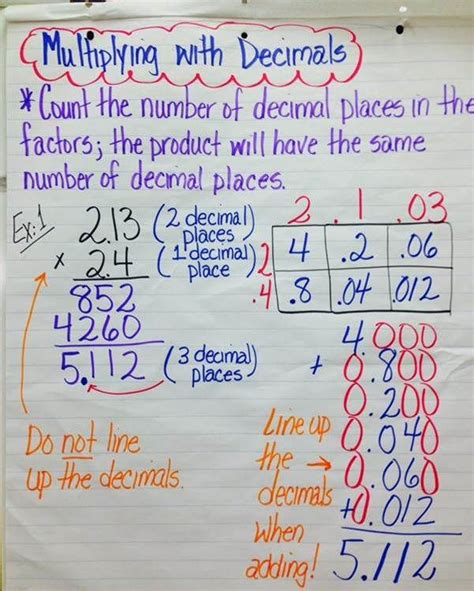 Multiplying Decimals Math Anchor Charts Multiplication Anchor Charts Math School