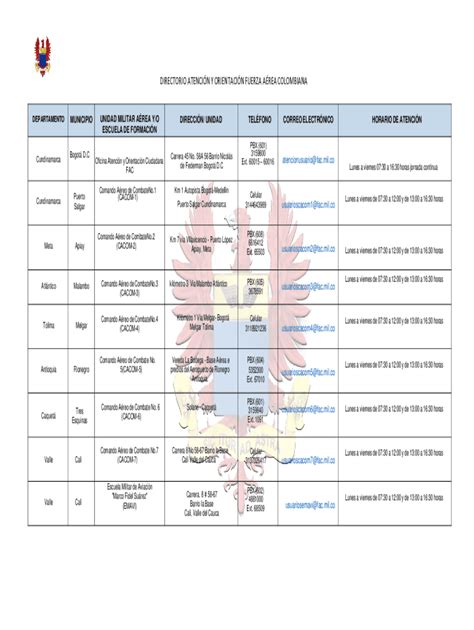 Fillable Online DIRECTORIO ATENCIN Y ORIENTACIN FUERZA AREA COLOMBIANA