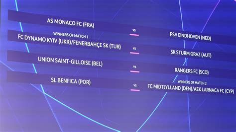 Sorteo de la tercera ronda de clasificación de la UEFA Champions League