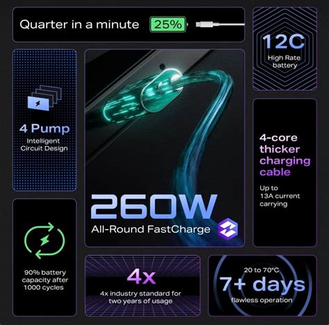 INFINIX 260W wired, 110W wireless charging tech unveiled | NoypiGeeks
