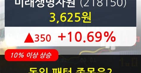 미래생명자원 상승흐름 전일대비 1069 이 시각 거래량 159만5086주