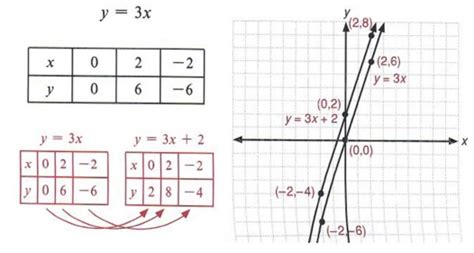 How To Graph X 4 On A Number Line